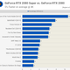 Image for article titled Nvidia Geforce RTX 2080 Super Review: Just A Bit Of A Boost